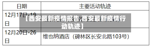 【西安最新疫情报告,西安最新疫情行动轨迹】-第3张图片