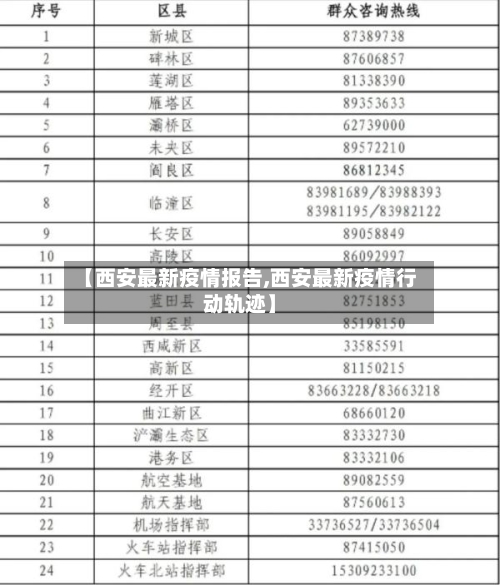 【西安最新疫情报告,西安最新疫情行动轨迹】