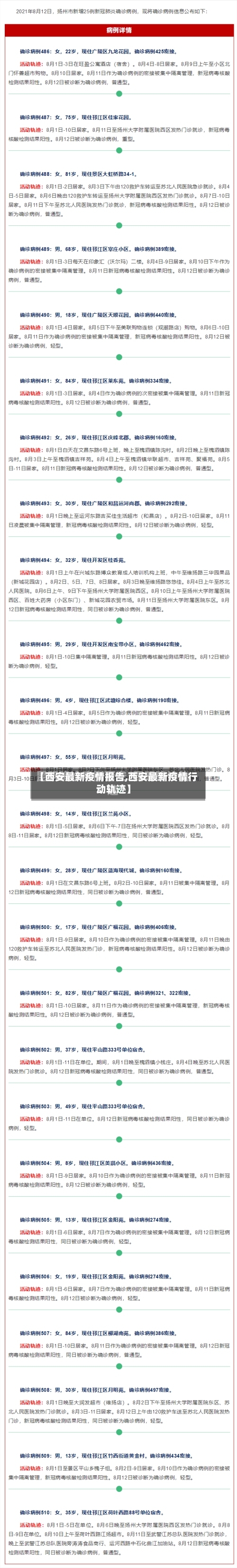 【西安最新疫情报告,西安最新疫情行动轨迹】-第2张图片