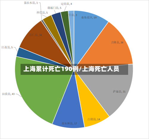 上海累计死亡190例/上海死亡人员