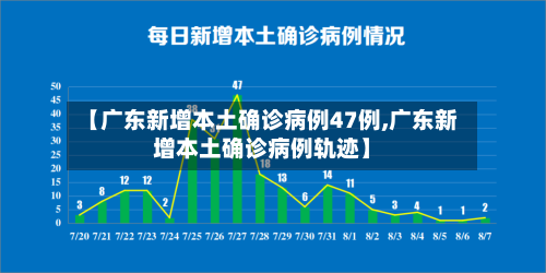 【广东新增本土确诊病例47例,广东新增本土确诊病例轨迹】