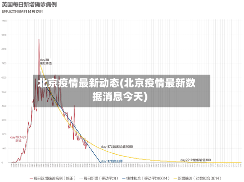 北京疫情最新动态(北京疫情最新数据消息今天)