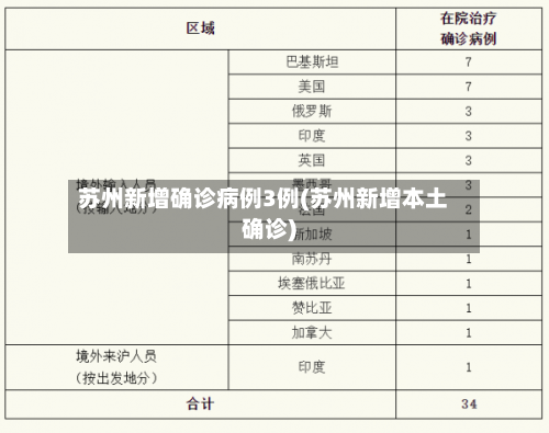 苏州新增确诊病例3例(苏州新增本土确诊)-第2张图片