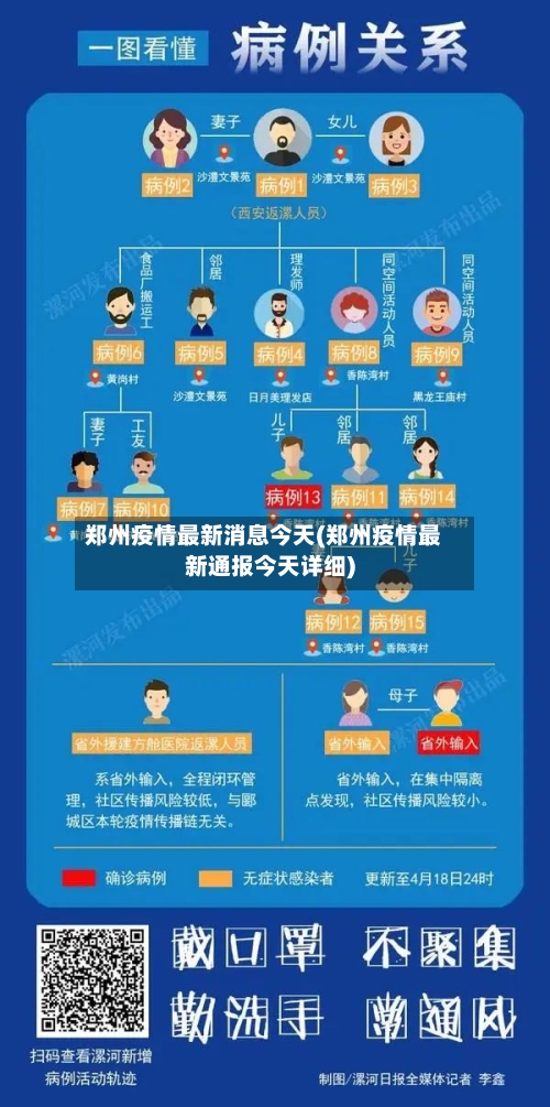 郑州疫情最新消息今天(郑州疫情最新通报今天详细)-第3张图片