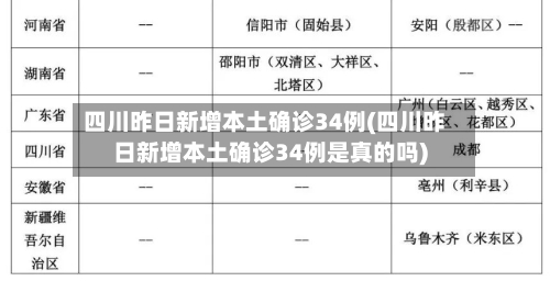 四川昨日新增本土确诊34例(四川昨日新增本土确诊34例是真的吗)-第2张图片