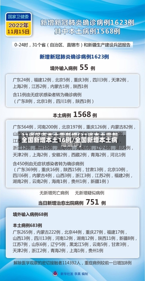 全国新增本土16例/全国新增本土病-第2张图片