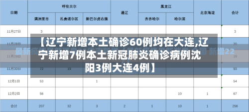 【辽宁新增本土确诊60例均在大连,辽宁新增7例本土新冠肺炎确诊病例沈阳3例大连4例】-第3张图片