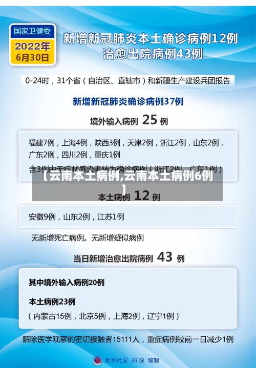 【云南本土病例,云南本土病例6例】-第3张图片