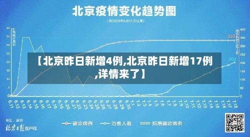【北京昨日新增4例,北京昨日新增17例,详情来了】