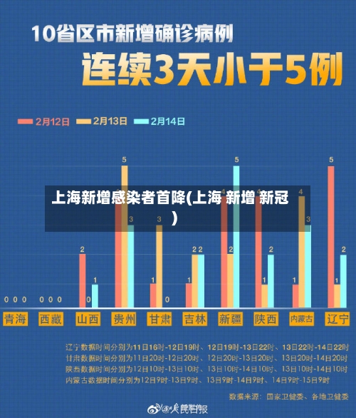 上海新增感染者首降(上海 新增 新冠)