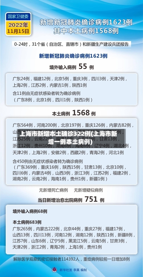上海市新增本土确诊322例(上海市新增一例本土病例)-第2张图片