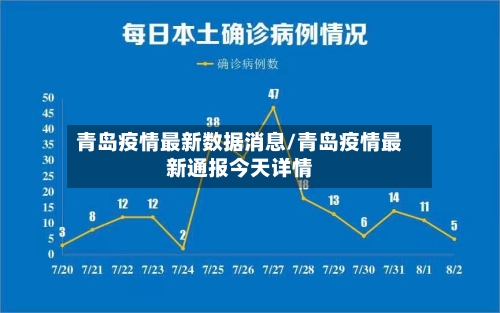 青岛疫情最新数据消息/青岛疫情最新通报今天详情