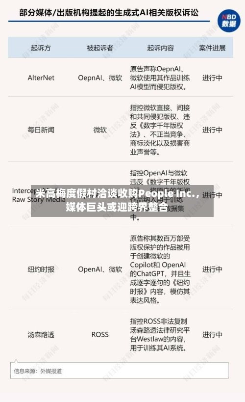 米高梅度假村洽谈收购People Inc.	，媒体巨头或迎跨界整合-第3张图片