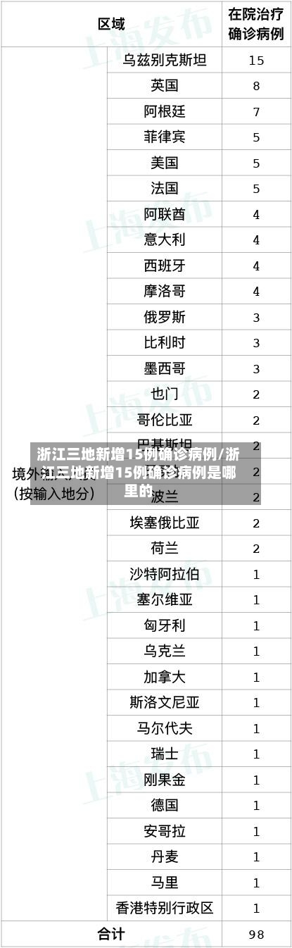 浙江三地新增15例确诊病例/浙江三地新增15例确诊病例是哪里的-第2张图片