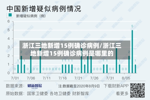浙江三地新增15例确诊病例/浙江三地新增15例确诊病例是哪里的-第3张图片