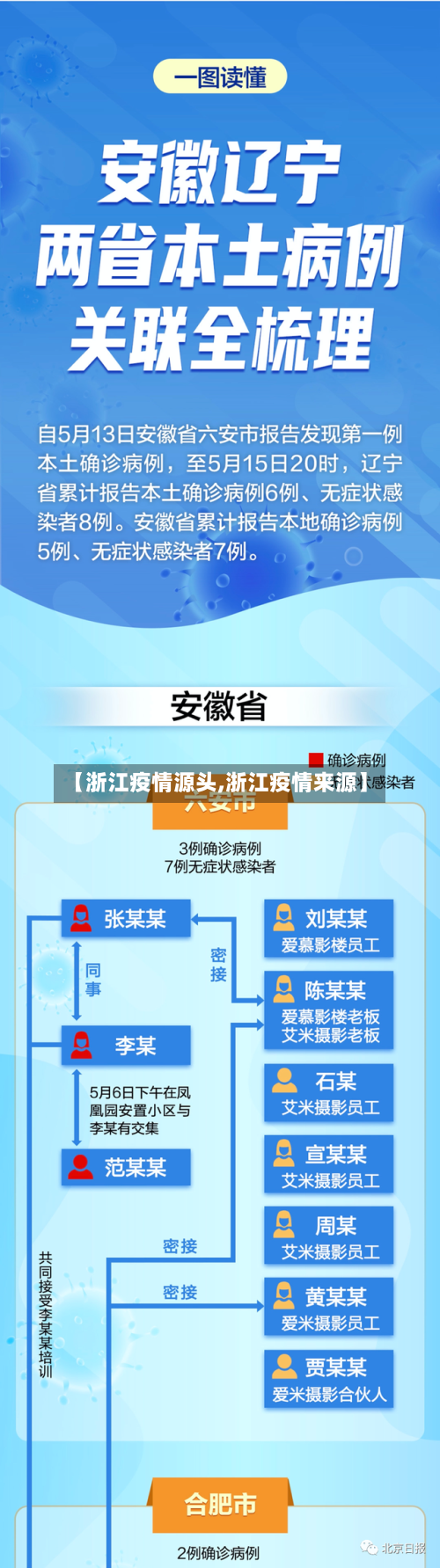 【浙江疫情源头,浙江疫情来源】