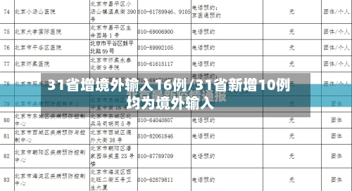 31省增境外输入16例/31省新增10例 均为境外输入-第2张图片