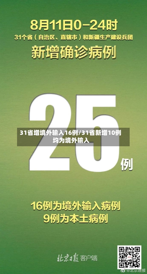 31省增境外输入16例/31省新增10例 均为境外输入