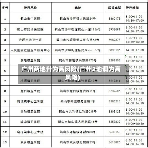 广州两地升为高风险(广州2地调为高风险)-第2张图片