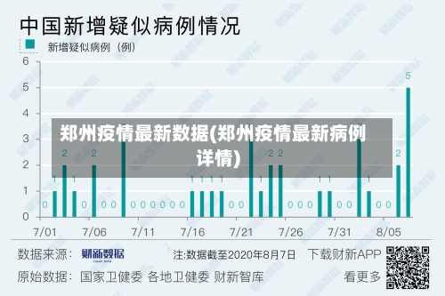 郑州疫情最新数据(郑州疫情最新病例详情)