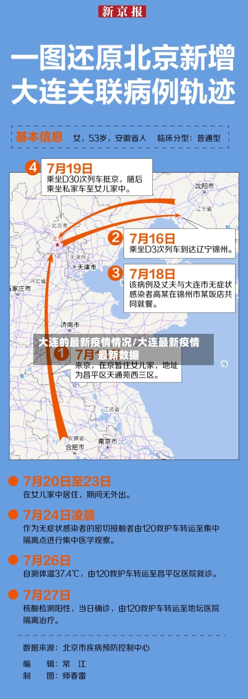 大连的最新疫情情况/大连最新疫情最新数据-第2张图片