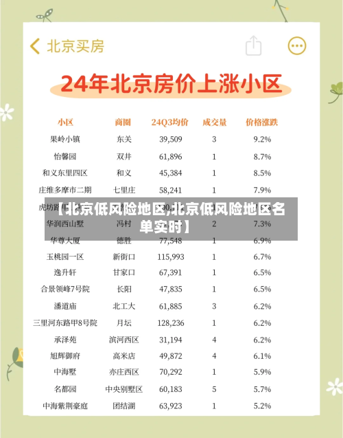 【北京低风险地区,北京低风险地区名单实时】-第3张图片