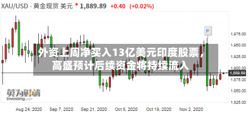 外资上周净买入13亿美元印度股票，高盛预计后续资金将持续流入-第2张图片