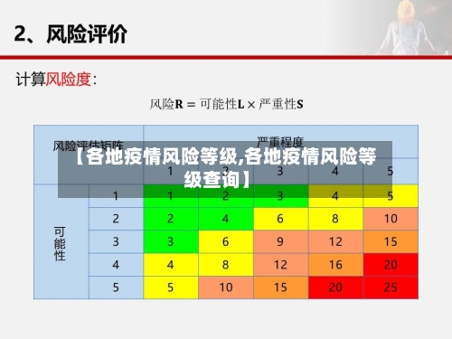 【各地疫情风险等级,各地疫情风险等级查询】
