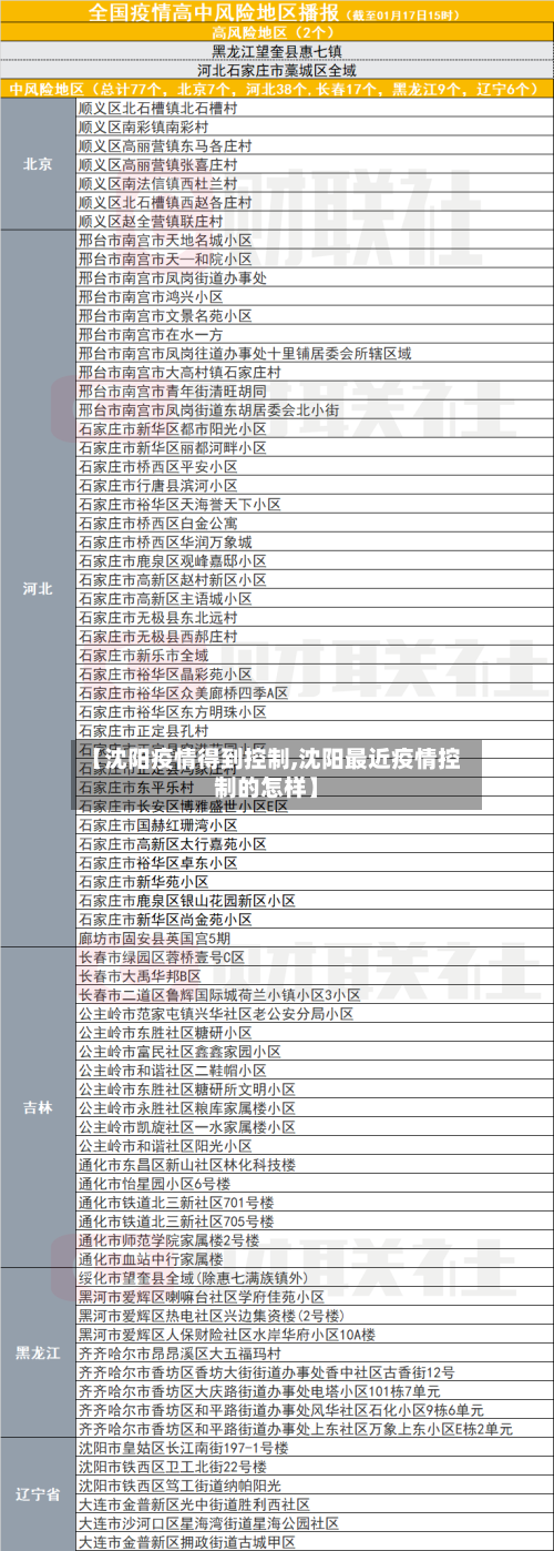 【沈阳疫情得到控制,沈阳最近疫情控制的怎样】-第2张图片