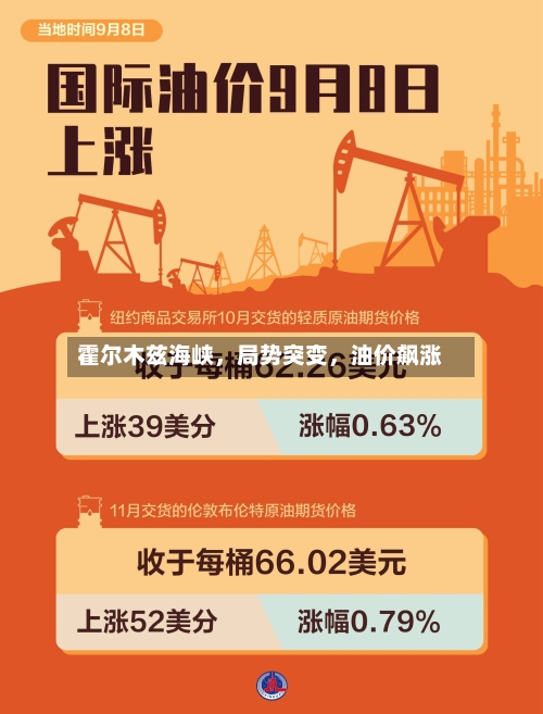 霍尔木兹海峡，局势突变	，油价飙涨-第3张图片