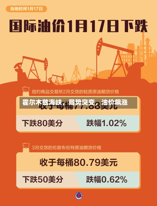 霍尔木兹海峡，局势突变，油价飙涨-第2张图片