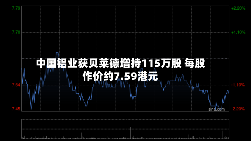 中国铝业获贝莱德增持115万股 每股作价约7.59港元-第2张图片