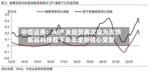 中信证券：AI产业趋势再次成为影响美股科技股下半年走势核心变量-第2张图片
