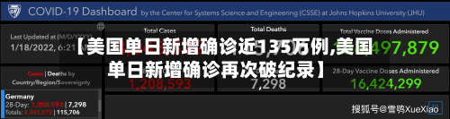 【美国单日新增确诊近135万例,美国单日新增确诊再次破纪录】-第2张图片