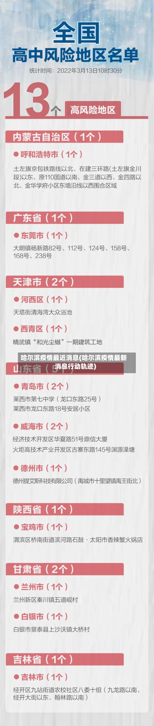 哈尔滨疫情最近消息(哈尔滨疫情最新消息行动轨迹)