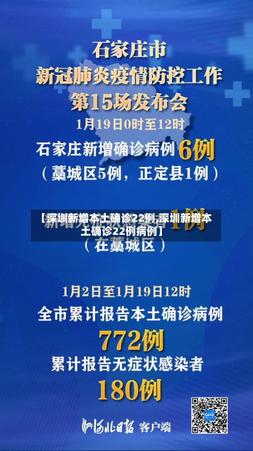 【深圳新增本土确诊22例,深圳新增本土确诊22例病例】-第3张图片
