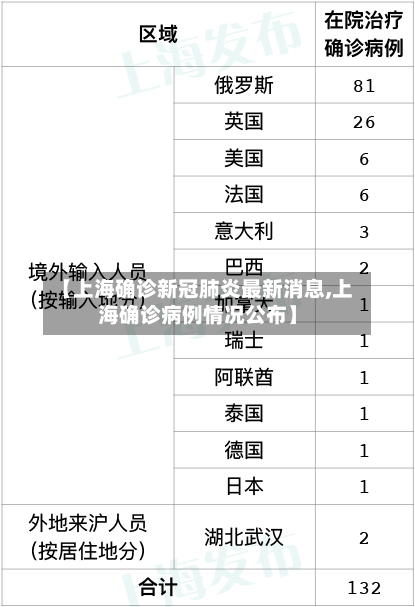 【上海确诊新冠肺炎最新消息,上海确诊病例情况公布】
