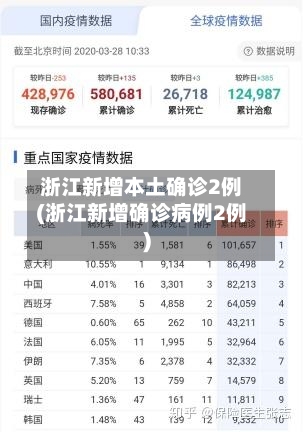 浙江新增本土确诊2例(浙江新增确诊病例2例)-第2张图片