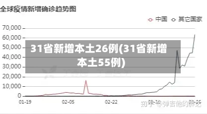 31省新增本土26例(31省新增本土55例)-第2张图片