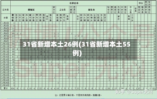 31省新增本土26例(31省新增本土55例)-第3张图片