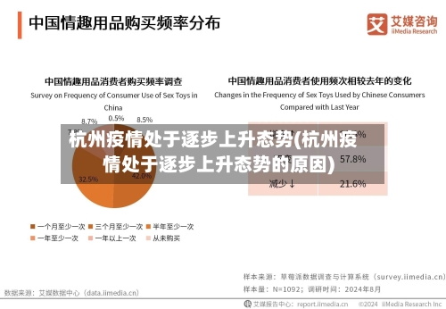 杭州疫情处于逐步上升态势(杭州疫情处于逐步上升态势的原因)