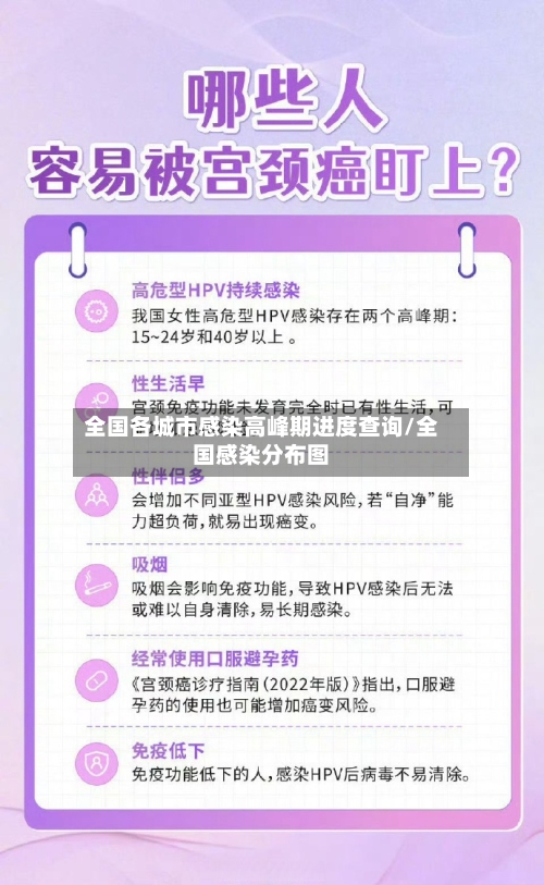 全国各城市感染高峰期进度查询/全国感染分布图-第3张图片