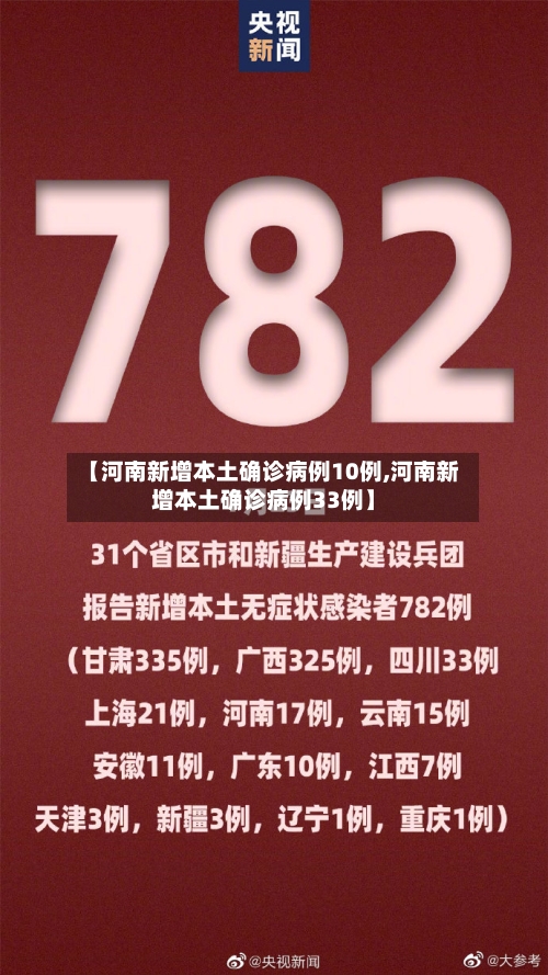 【河南新增本土确诊病例10例,河南新增本土确诊病例33例】-第3张图片