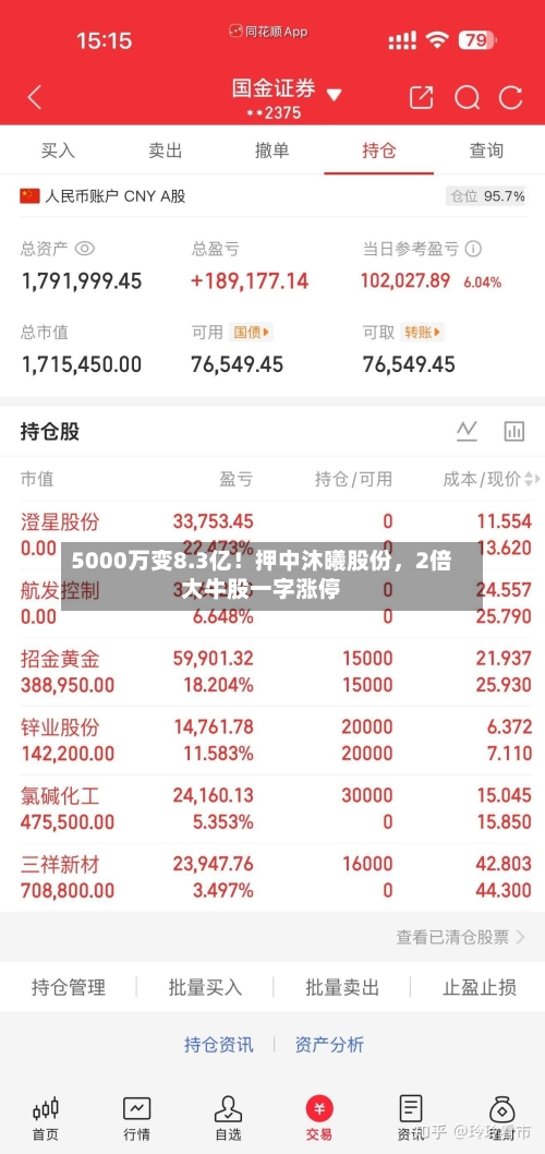 5000万变8.3亿！押中沐曦股份，2倍大牛股一字涨停