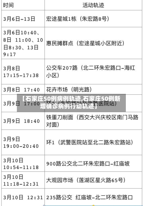 【石家庄50例病例轨迹,石家庄50例新增确诊病例行动轨迹】