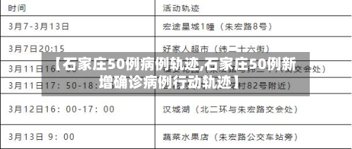 【石家庄50例病例轨迹,石家庄50例新增确诊病例行动轨迹】-第3张图片