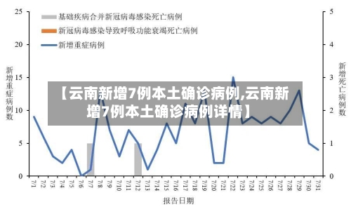 【云南新增7例本土确诊病例,云南新增7例本土确诊病例详情】-第3张图片