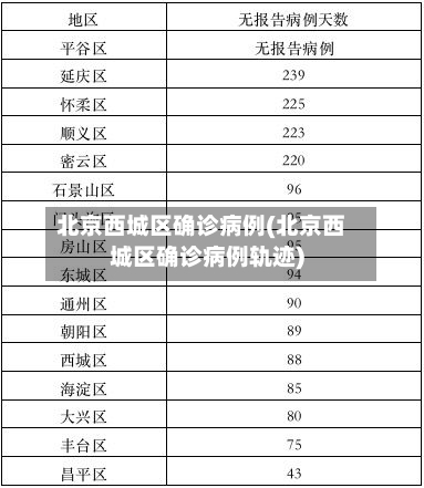 北京西城区确诊病例(北京西城区确诊病例轨迹)-第3张图片