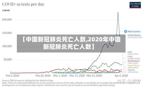 【中国新冠肺炎死亡人数,2020年中国新冠肺炎死亡人数】-第2张图片