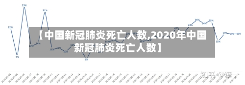 【中国新冠肺炎死亡人数,2020年中国新冠肺炎死亡人数】-第3张图片